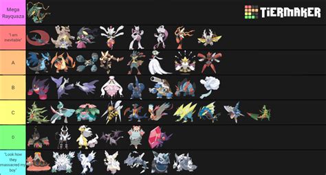mega pokemon list|strongest mega pokemon.